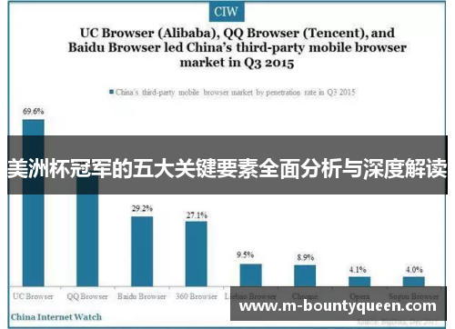 美洲杯冠军的五大关键要素全面分析与深度解读