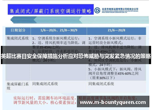 英超比赛日安全保障措施分析应对恐怖威胁与突发紧急情况的策略