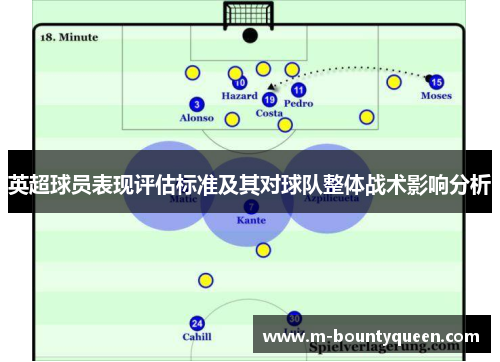 英超球员表现评估标准及其对球队整体战术影响分析