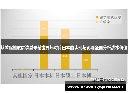 从数据维度解读基米希世界杯对阵日本的表现与影响全面分析战术价值