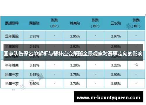 国家队伤停名单解析与替补应变策略全景观察对赛事走向的影响