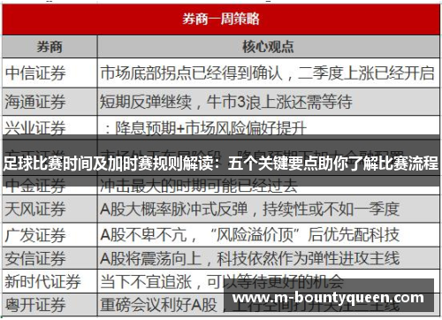 足球比赛时间及加时赛规则解读：五个关键要点助你了解比赛流程
