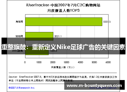 重整旗鼓：重新定义Nike足球广告的关键因素